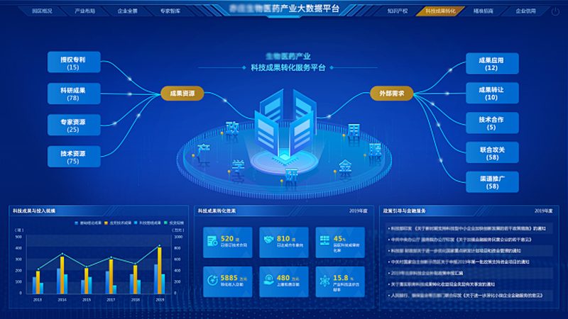 CDMO项目合作报价：揭秘合作背后的考量因素